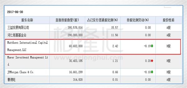 福耀玻璃 福耀玻璃