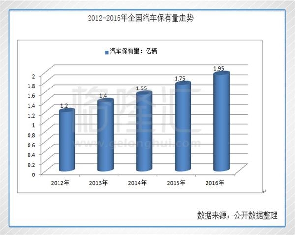 福耀玻璃 福耀玻璃