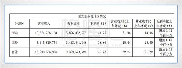 福耀玻璃 福耀玻璃
