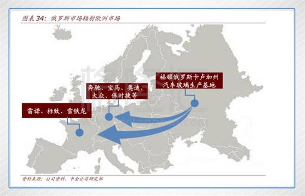 福耀玻璃 福耀玻璃