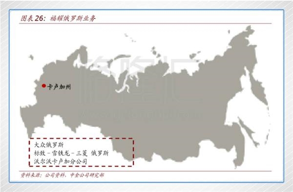 福耀玻璃 福耀玻璃