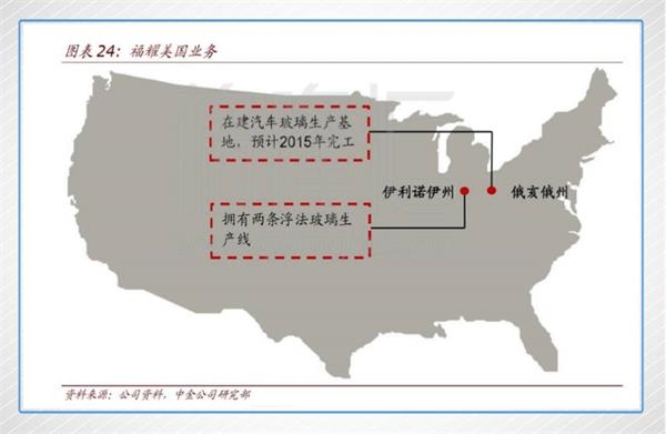 福耀玻璃 福耀玻璃