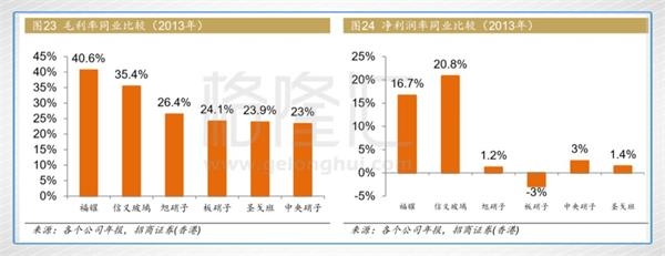福耀玻璃 福耀玻璃