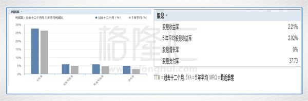 福耀玻璃 福耀玻璃