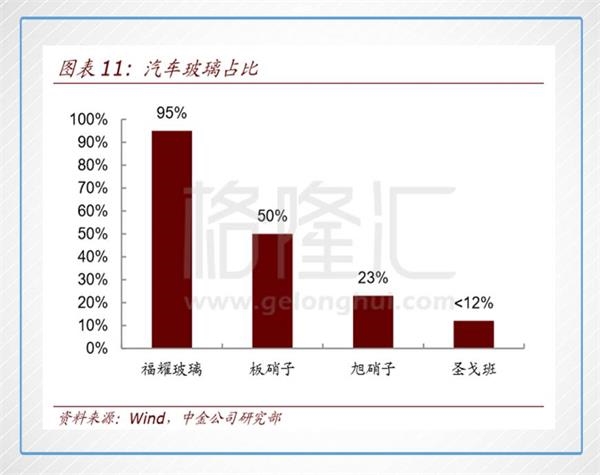 福耀玻璃 福耀玻璃