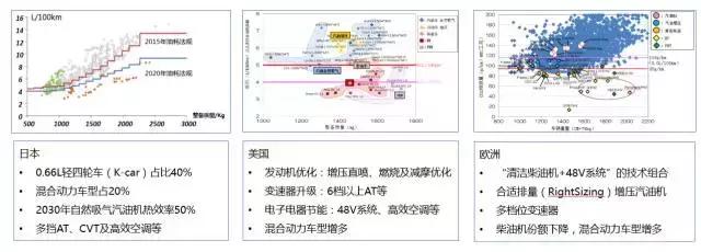 燃油车禁售 燃油车禁售