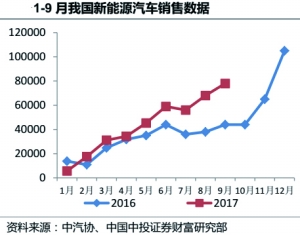 燃油車退市,新能源汽車替代燃油車，新能源補貼