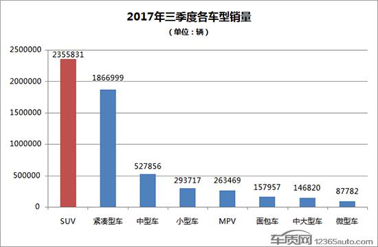 2017年三季度热销SUV投诉销量比排行