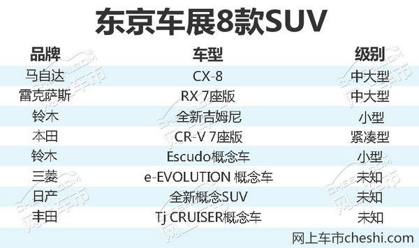 东京车展新车,东京车展SUV