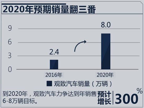 观致新车,观致微型车，观致大型轿车