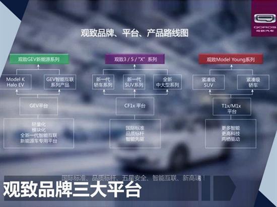 观致新车,观致微型车，观致大型轿车