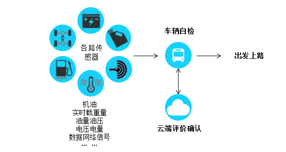 网秦凌动,智能网联汽车,车载系统