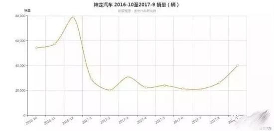 神龙二厂易主,标致停产，神龙汽车销量