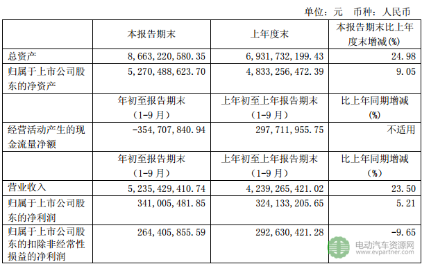 骆驼股份财报,骆驼股份利润，骆驼股份电池