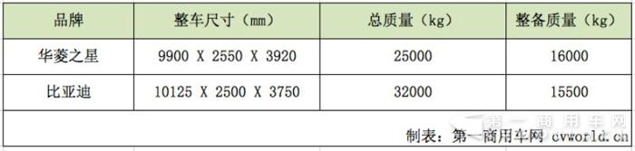 工信部新车公告,纯电动混凝土搅拌车