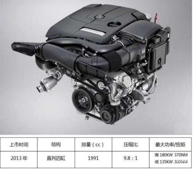 二,奔驰m274可以说,宝马这款发动机代表了全世界2.