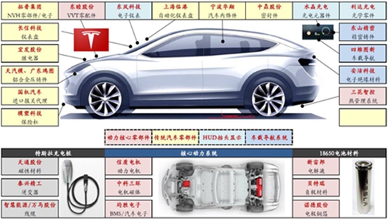 特斯拉独资建厂,ModelS价格