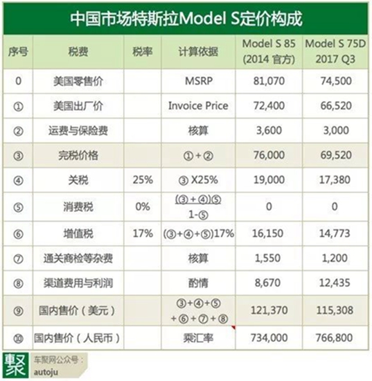 特斯拉独资建厂,ModelS价格