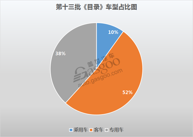 政策，免征购置税,新能源车型目录,车辆购置税