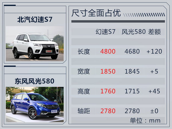 北汽幻速S7上市,幻速S7预售价 北汽幻速S7上市,幻速S7预售价