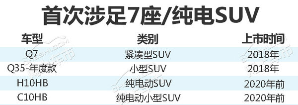 昌河SUV 昌河SUV