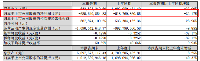 车企三季度财报,一汽夏利三季度财报,一汽夏利亏损