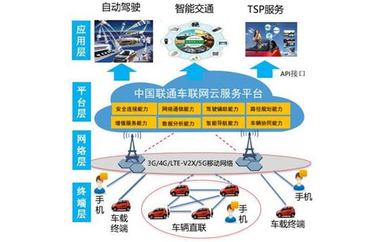 中国联通车联网技术路线及布署策略