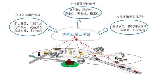 中国联通车联网技术路线及布署策略