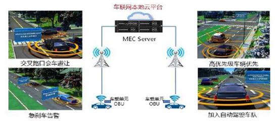 中国联通车联网技术路线及布署策略