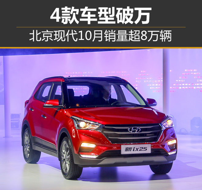 北京现代，北京现代销量,北京现代车型