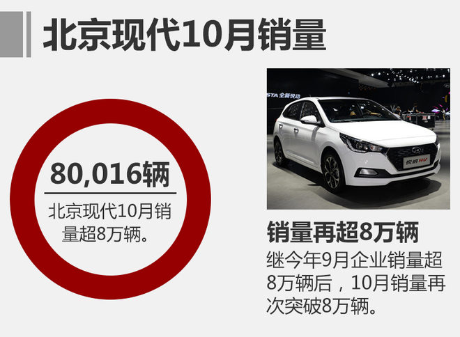 北京现代，北京现代销量,北京现代车型