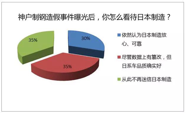 日本制造業(yè),日本制造丑聞