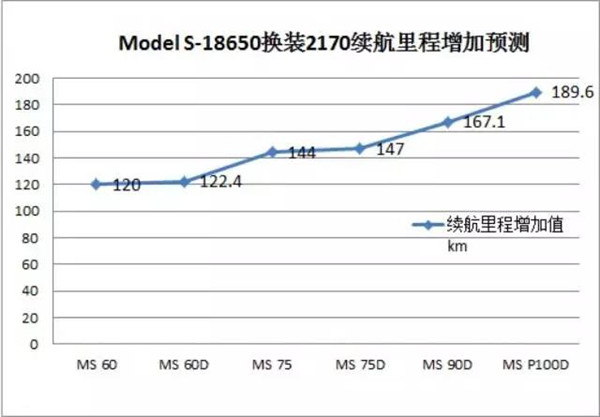 电动汽车，电动汽车里程焦虑,电动汽车续航