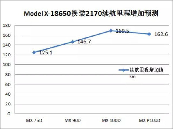 电动汽车，电动汽车里程焦虑,电动汽车续航