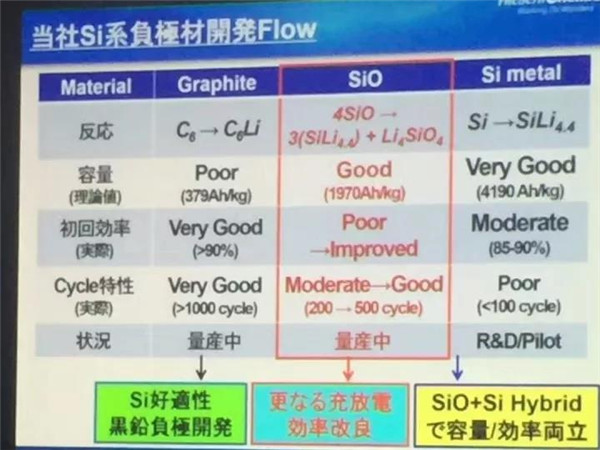 电动汽车，电动汽车里程焦虑,电动汽车续航