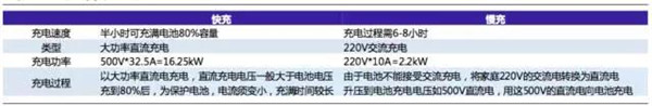 电动汽车，电动汽车里程焦虑,电动汽车续航
