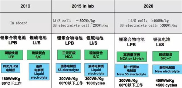 电动汽车，电动汽车里程焦虑,电动汽车续航