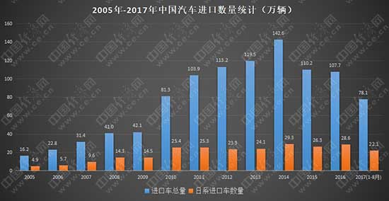 日系車企丑聞,日系進(jìn)口車，