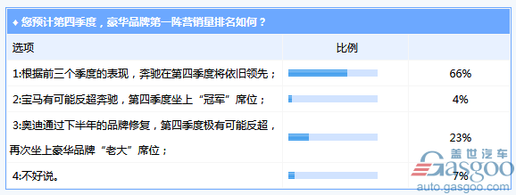 豪華車銷量,沃爾沃XC60,奔馳,奧迪