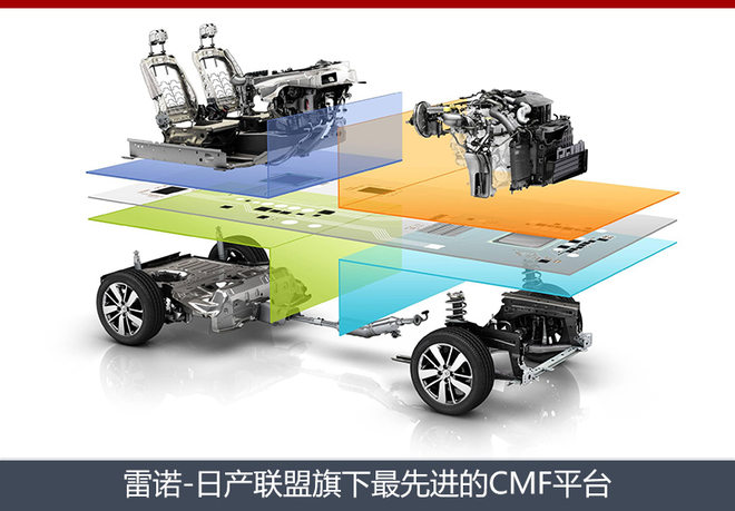 东风雷诺有,7座SUV，汉兰达