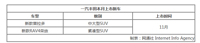 一汽丰田销量
