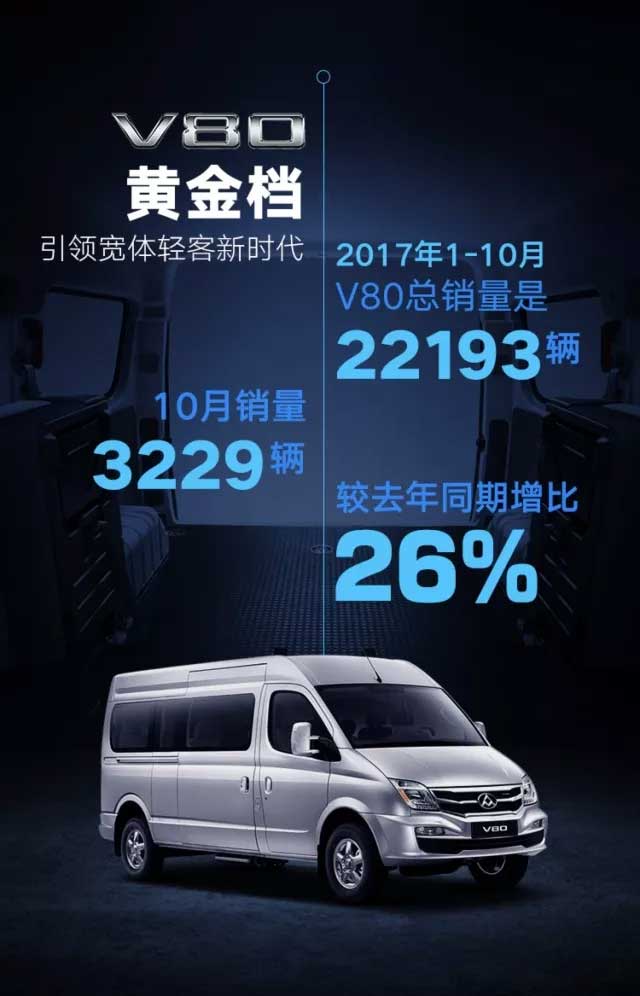 上汽大通10月销量