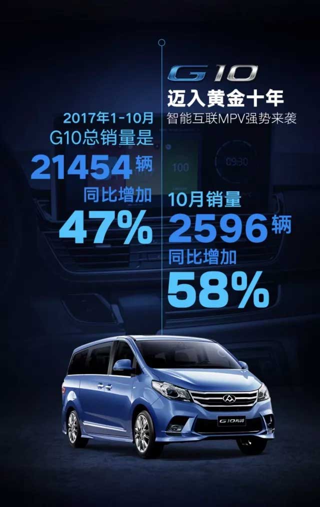 上汽大通10月销量