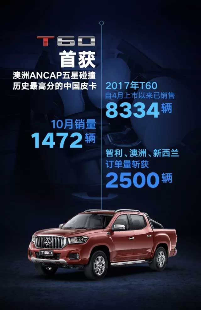 上汽大通10月销量