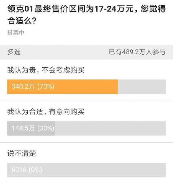 领克预售价,吉利，沃尔沃