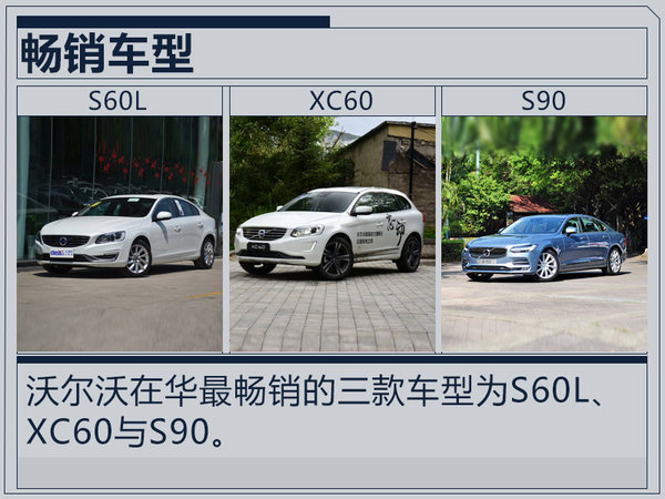沃尔沃销量,新一代XC60上市
