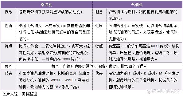 内燃机禁售