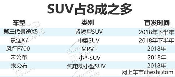 东风风行2018年新车,车企新车规划 东风风行2018年新车,车企新车规划