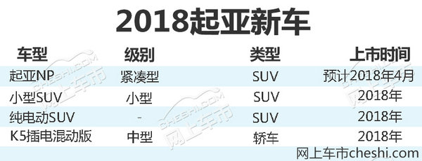 东风悦达起亚2018新车计划,车企新车规划