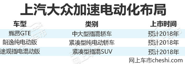 上汽大众新车规划,车企新车规划，上汽大众电动车